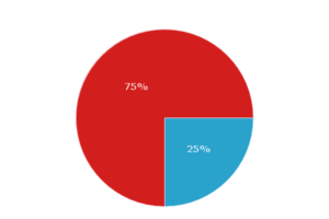 equitable distribution